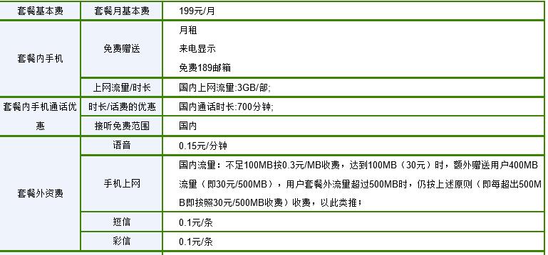 电信卡最优惠的套餐推荐