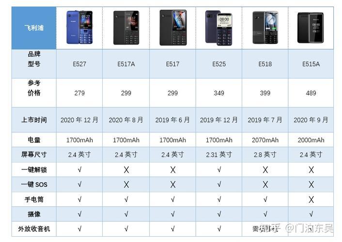 电信卡老年机价格2023年最新行情