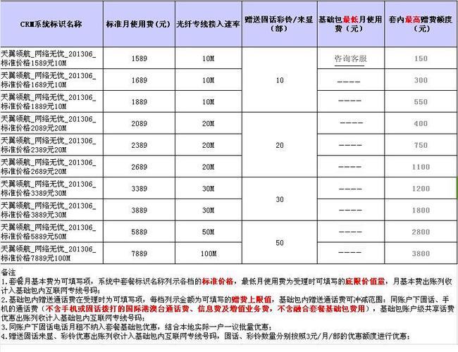 电信宽带业务，满足不同需求的选择