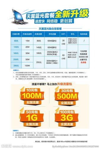 长沙电信宽带200兆一年多少钱？看完这篇文章就知道了