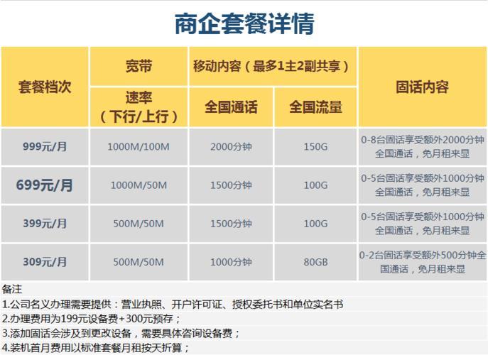 电信宽带办理申请流程及注意事项