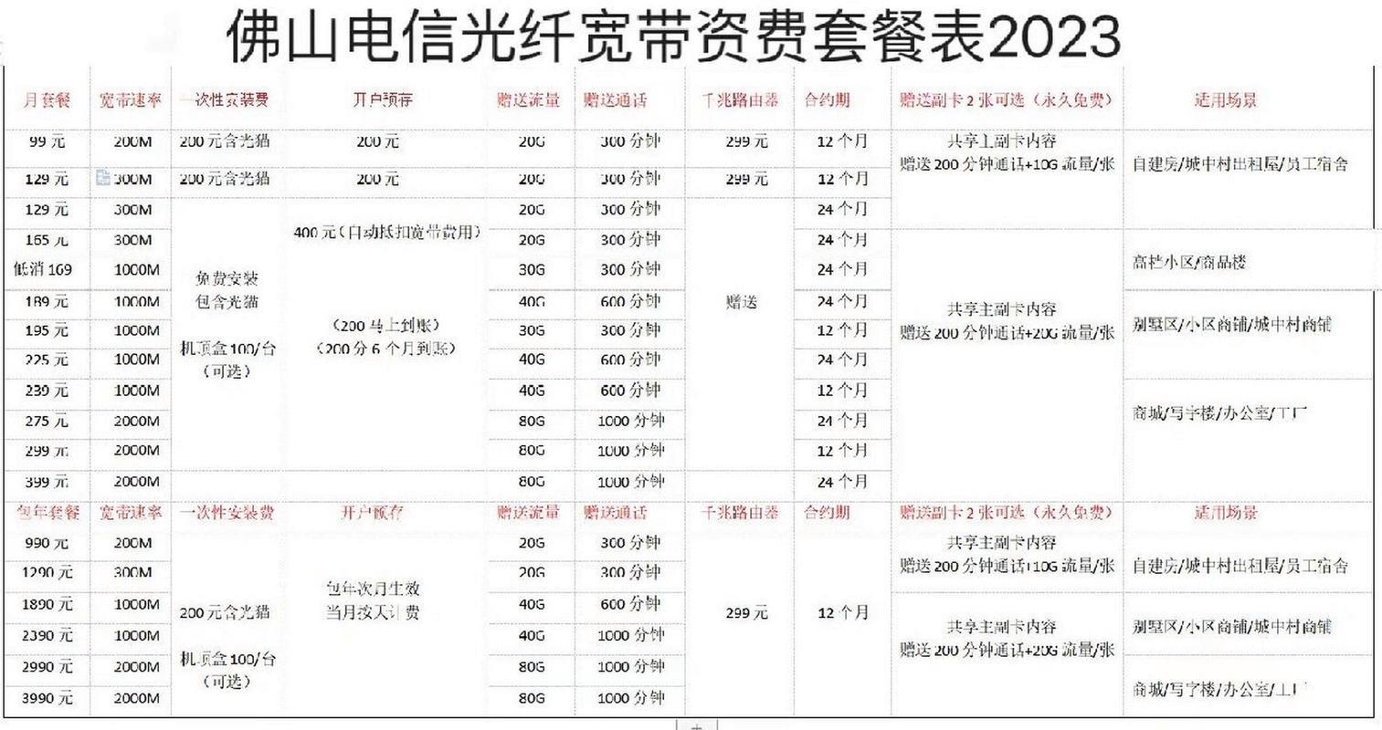 电信2023年宽带套餐资费一览，月缴年缴任你选