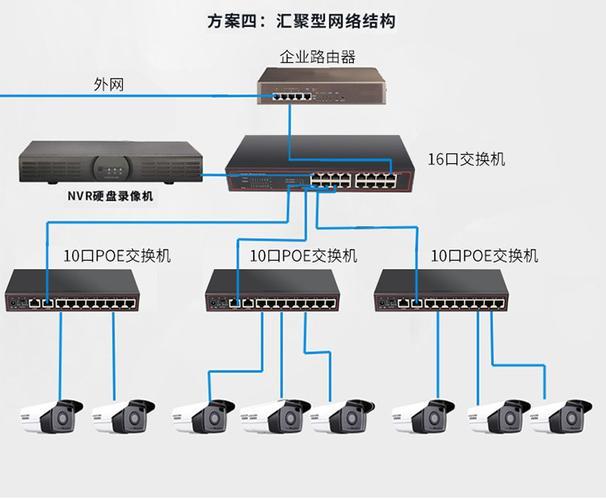 电信poe供电是什么？有什么优缺点？