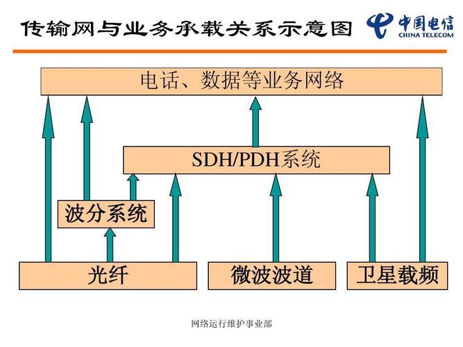 电信的网络叫什么？