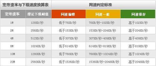 电信50M宽带怎么样？速度、价格、优缺点分析