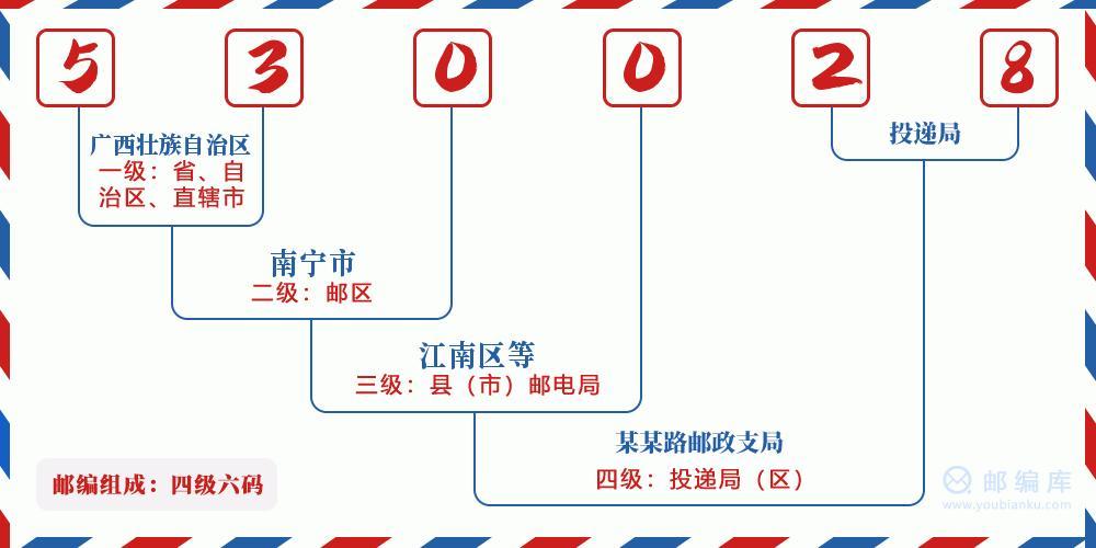 南宁邮编查询大全，一键查询南宁市各区县邮编