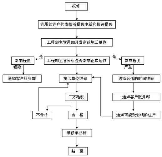 电信宽带报修电话多少？报修流程及注意事项