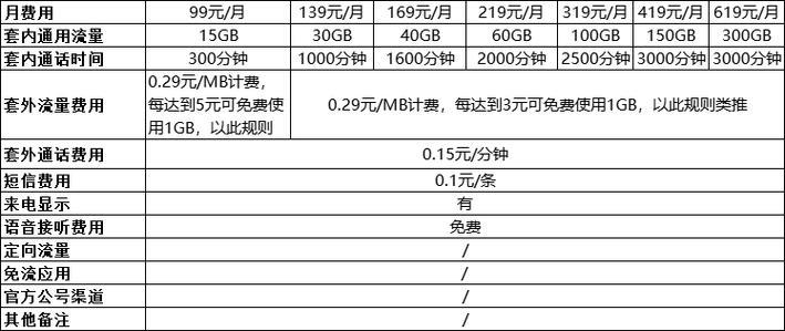 中国移动宽带套餐价格表2023，看完这篇文章就够了