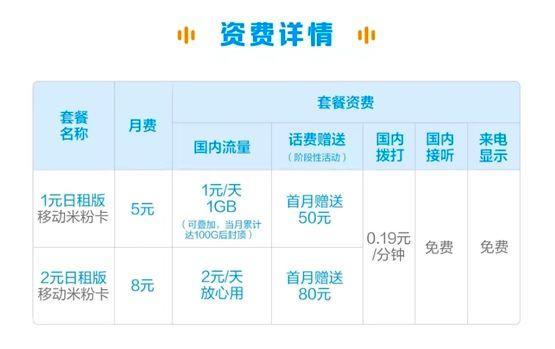 电信卡办理流程详解，新老用户必看