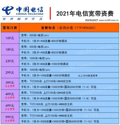 电信套餐外流量收费标准一览表