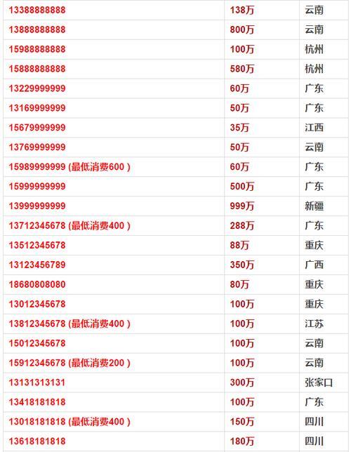 中国最贵手机号码排名前10名，你见过吗？
