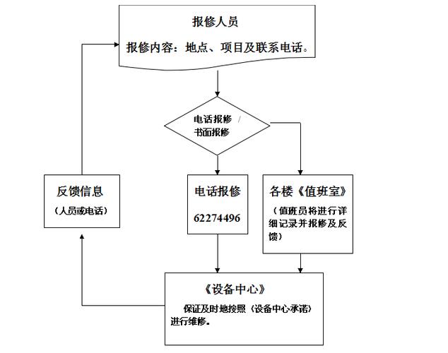 移动报修电话是多少？报修流程及注意事项