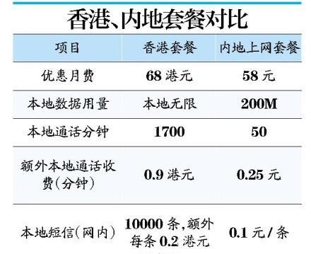 中国移动去香港流量套餐开通攻略