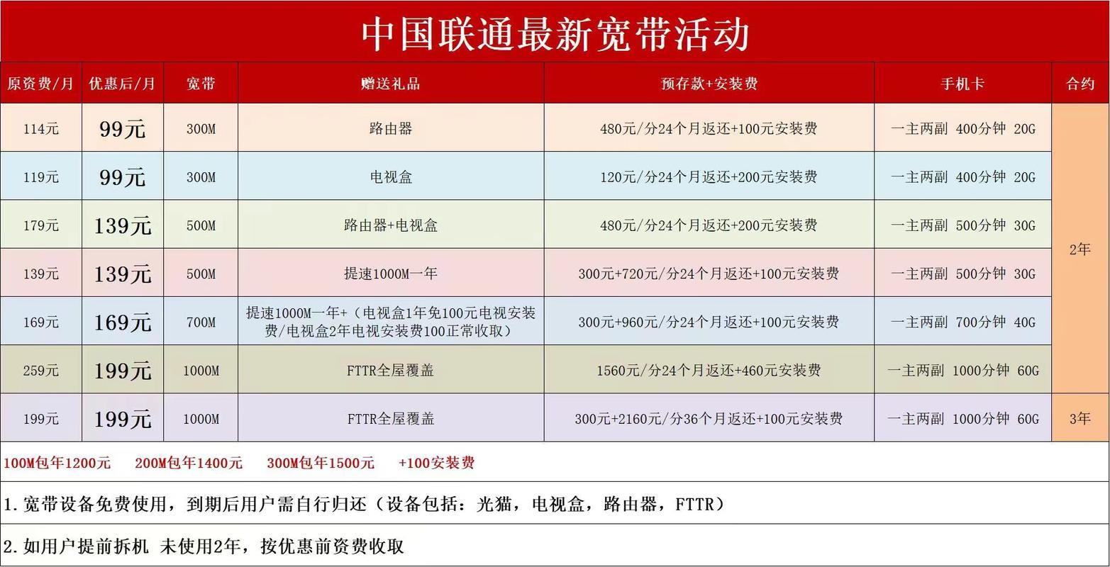 2023年沈阳联通宽带套餐价格表，哪个最划算？