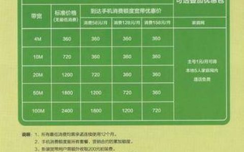 中国移动100M宽带一年仅120元，性价比超高