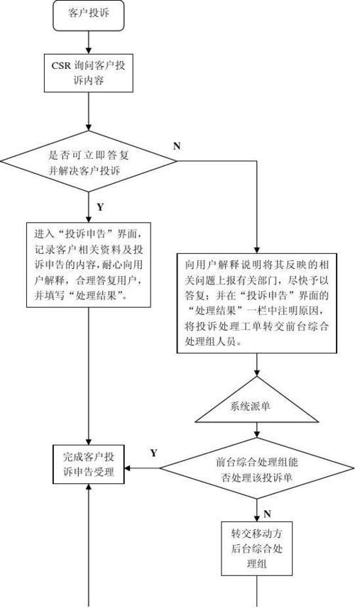 移动固话办理流程详解，教你轻松办理移动座机号码