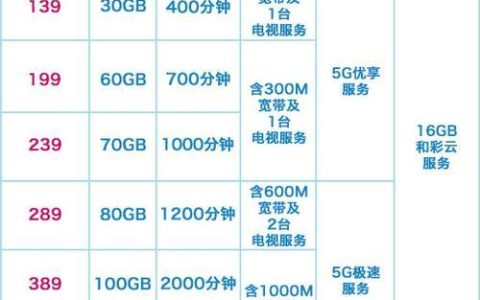 重庆移动套餐价格表2023：5G套餐、4G套餐、融合套餐一览