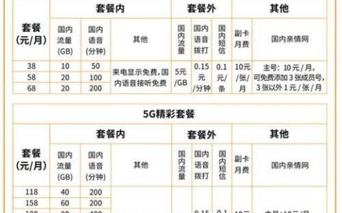 2024年广电宽带套餐价格表，月费低至19元