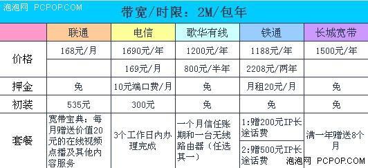 惠州宽带哪家好？2024年惠州宽带资费、套餐、品牌对比