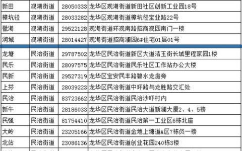 网通客服电话号码、联系方式、服务内容一览