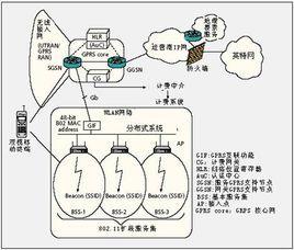 蜂窝数据是什么意思？一文读懂蜂窝数据的概念和用途