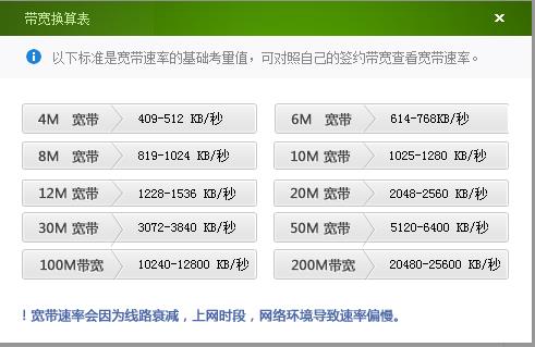 电信官网测速：快速了解您的宽带速率