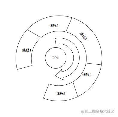 号卡分销系统：掘金移动互联网时代的利器