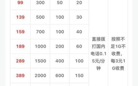 移动套餐哪个最优惠？2024年最新套餐解析