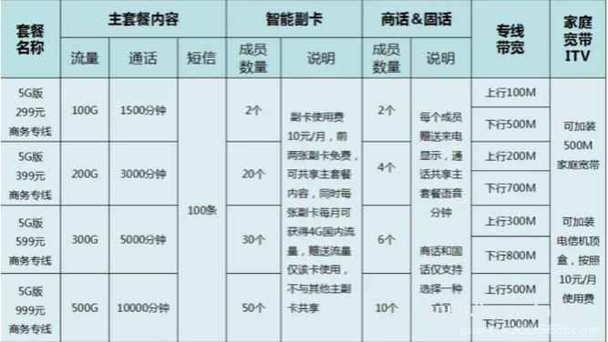 电信宽带套餐价格表：2024年最新版