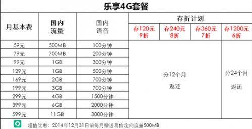 电信129套餐每月返多少？