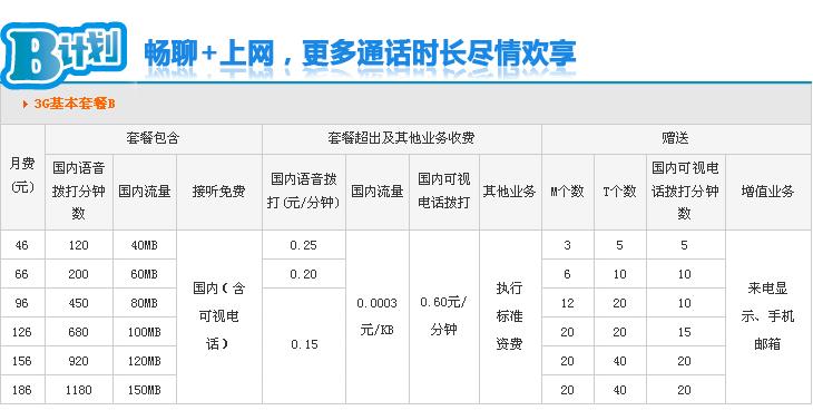 拨打联通号码是多少？