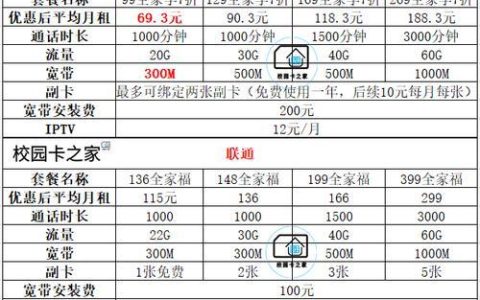 北京电信资费套餐介绍