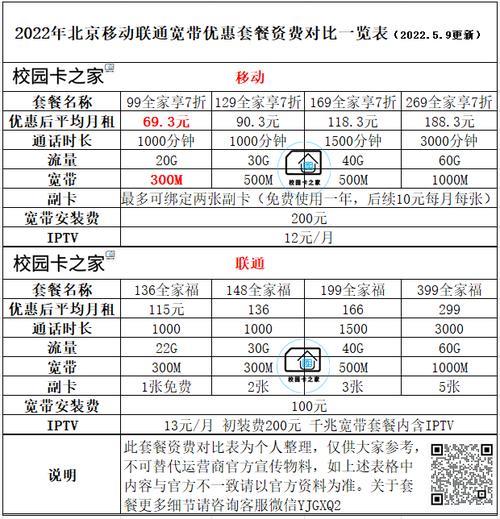 北京电信资费套餐介绍