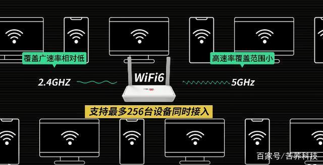 Wi-Fi6的功能