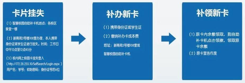 校园卡挂失：遗失补救指南