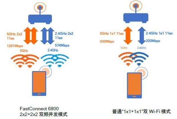 超低功耗Wi-Fi：物联网时代的关键技术
