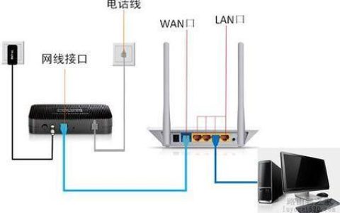 网线从哪里接进家里？