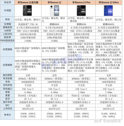 4G手机价格：2024年最新报价及购买指南