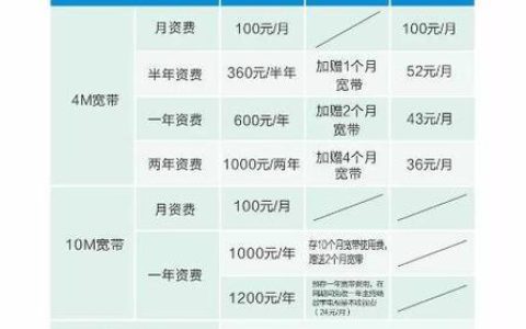 广电宽带电话多少？