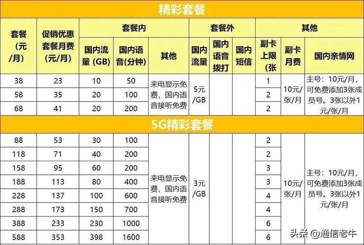 广电宽带价格：资费套餐一览