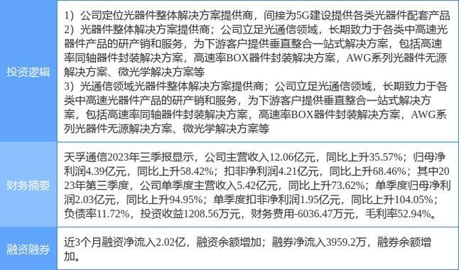 天孚通信股票：5G时代的潜力通信设备龙头