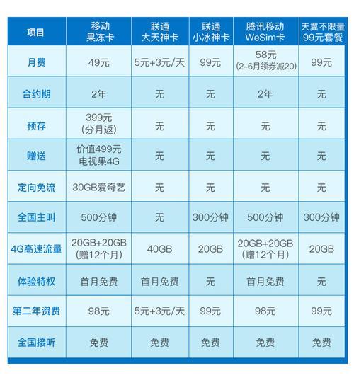 移动不限量流量卡多少钱一个月？