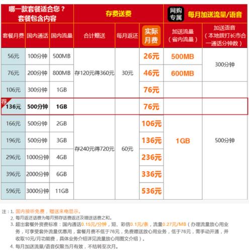 联通超流量怎么收费标准？