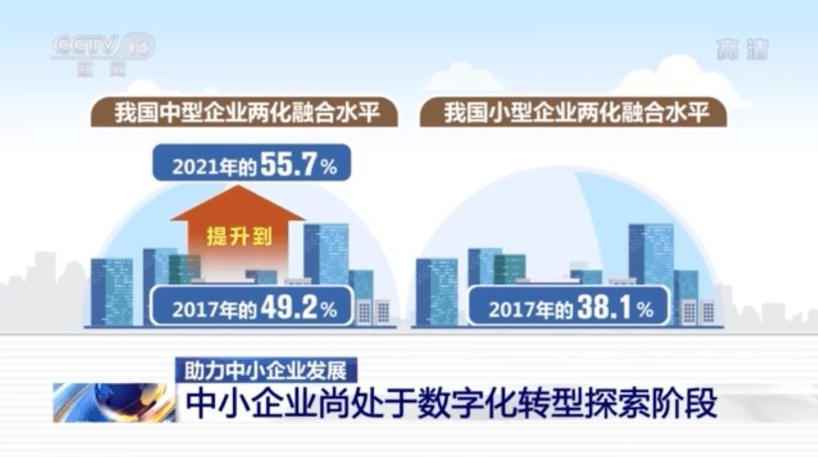 免费移动云服务器：助力中小企业数字化转型