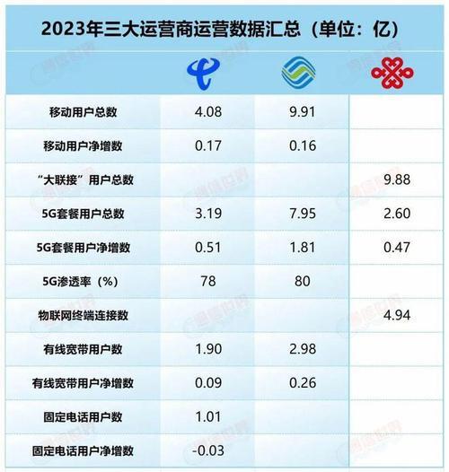 电信移动联通宽带哪个好？2024年最新对比分析