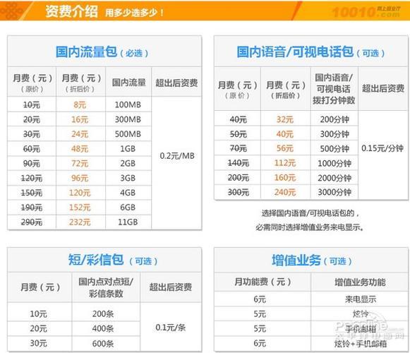 联通3G套餐介绍