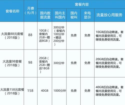 福建移动家庭网套餐介绍