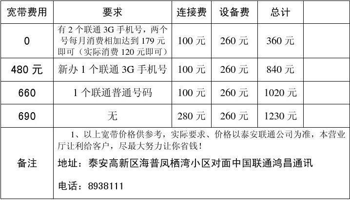 办联通宽带一年多少钱？