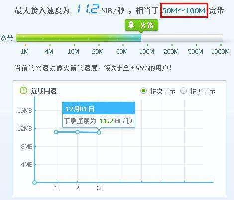 电信网带宽：高速上网的必备条件