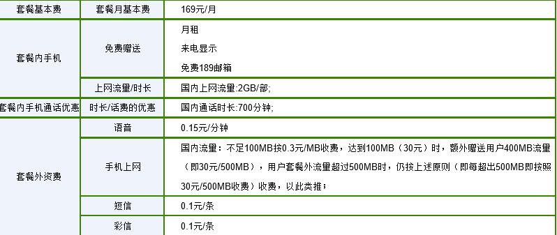 电信改套餐：如何选择最适合您的套餐？